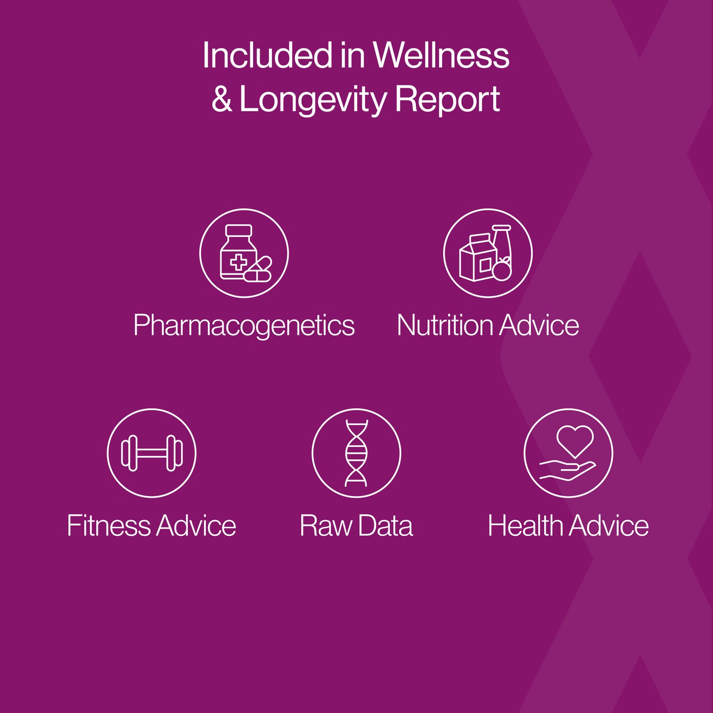 Dante Wellness & Longevity DNA Test